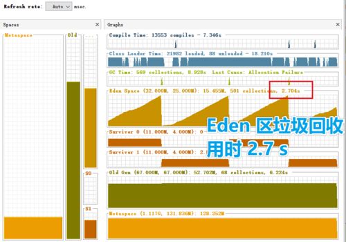 圖解微服務(wù)的性能監(jiān)控、壓測與調(diào)優(yōu)基礎(chǔ)