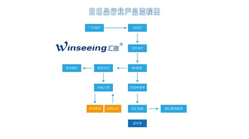 日用品外貿(mào)行業(yè)管理解決方案 匯信外貿(mào)軟件的應(yīng)用與價(jià)值
